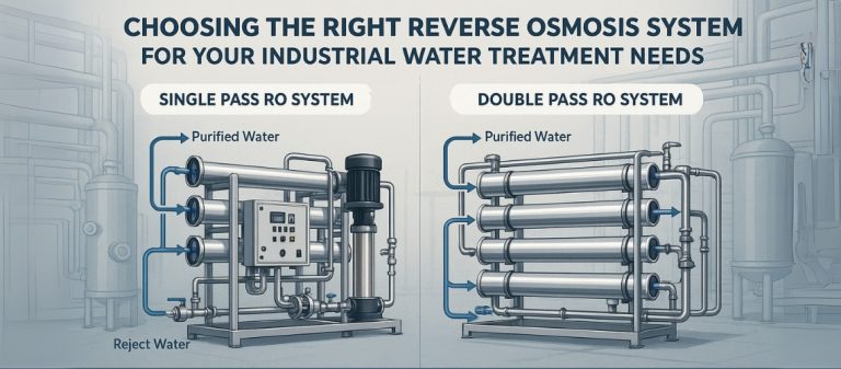 Choosing the Right Reverse Osmosis System for Your Industrial Water Treatment Needs